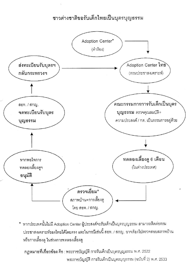 adoption diagram image