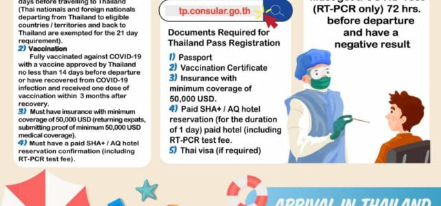 Remove of Quarantine Requirement – Travellers from Denmark and Lithuania may enter Thailand without quarantine provided that they are fully vaccinated at least 14 days before travelling and have been […]
